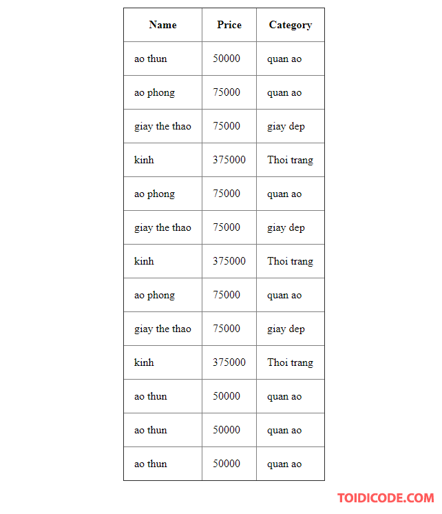 Data mongoDB