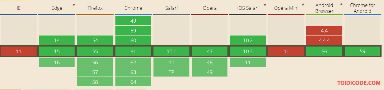 ES6 support