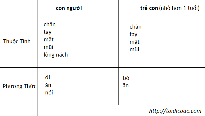 giả sử lớp