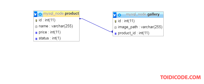 Cài đặt mongoDB