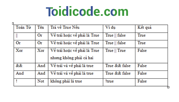 toan-tu-logic-nodejs