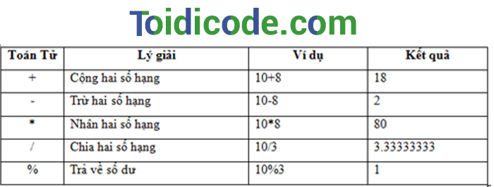 toan-tu-so-hoc-nodejs